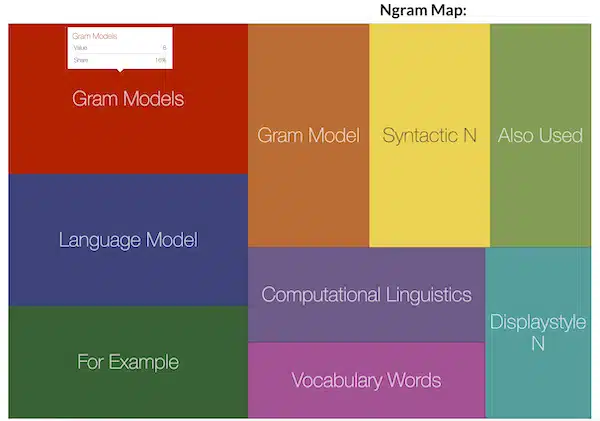 ngram-example