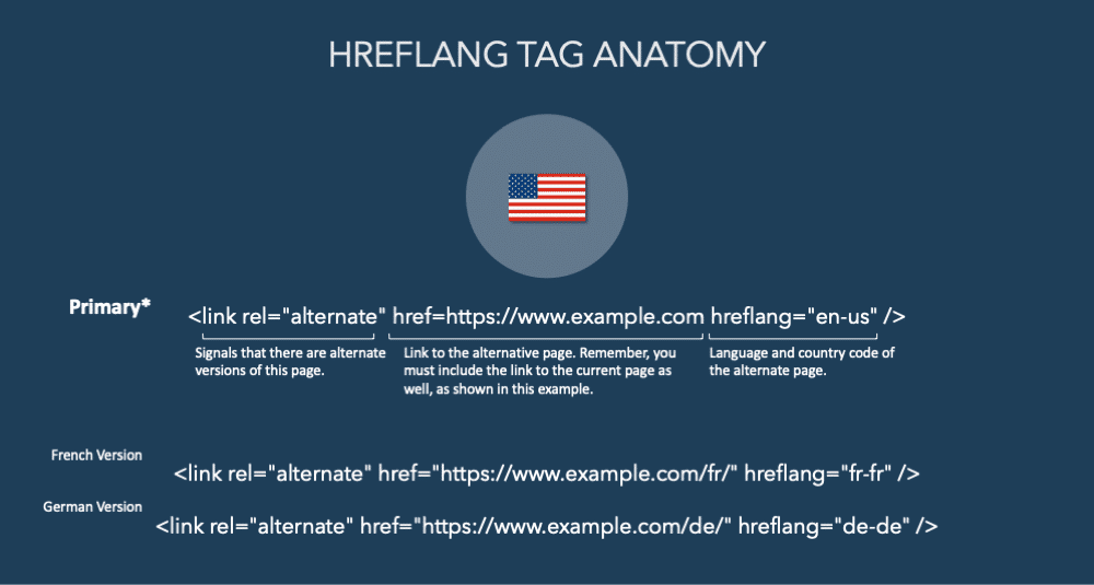 anatamoy-of-a-hreflang-tag