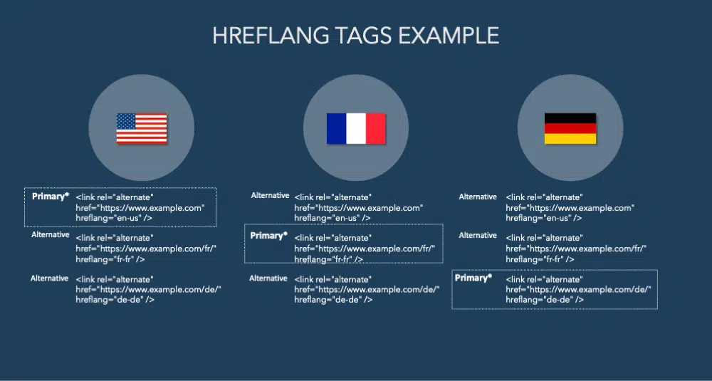 example-of-hreflang-tags